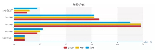 小龍蝦vs火鍋，誰才是餐飲界扛把子？